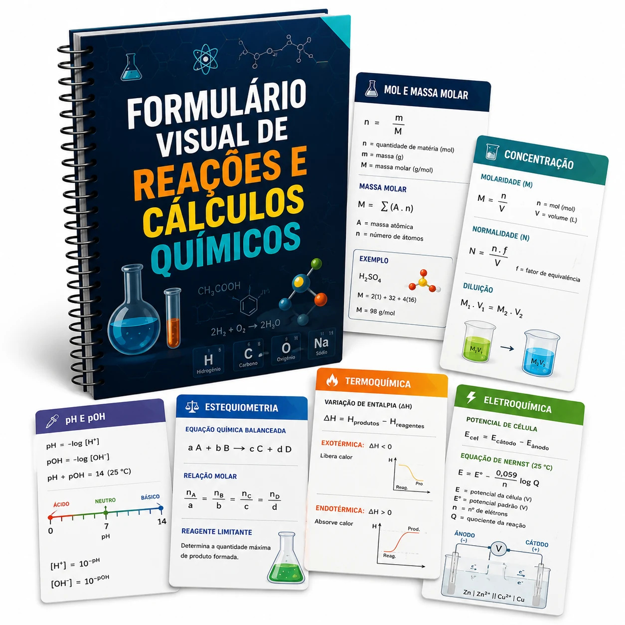 Formulário Visual De Reações E Cálculos Químicos