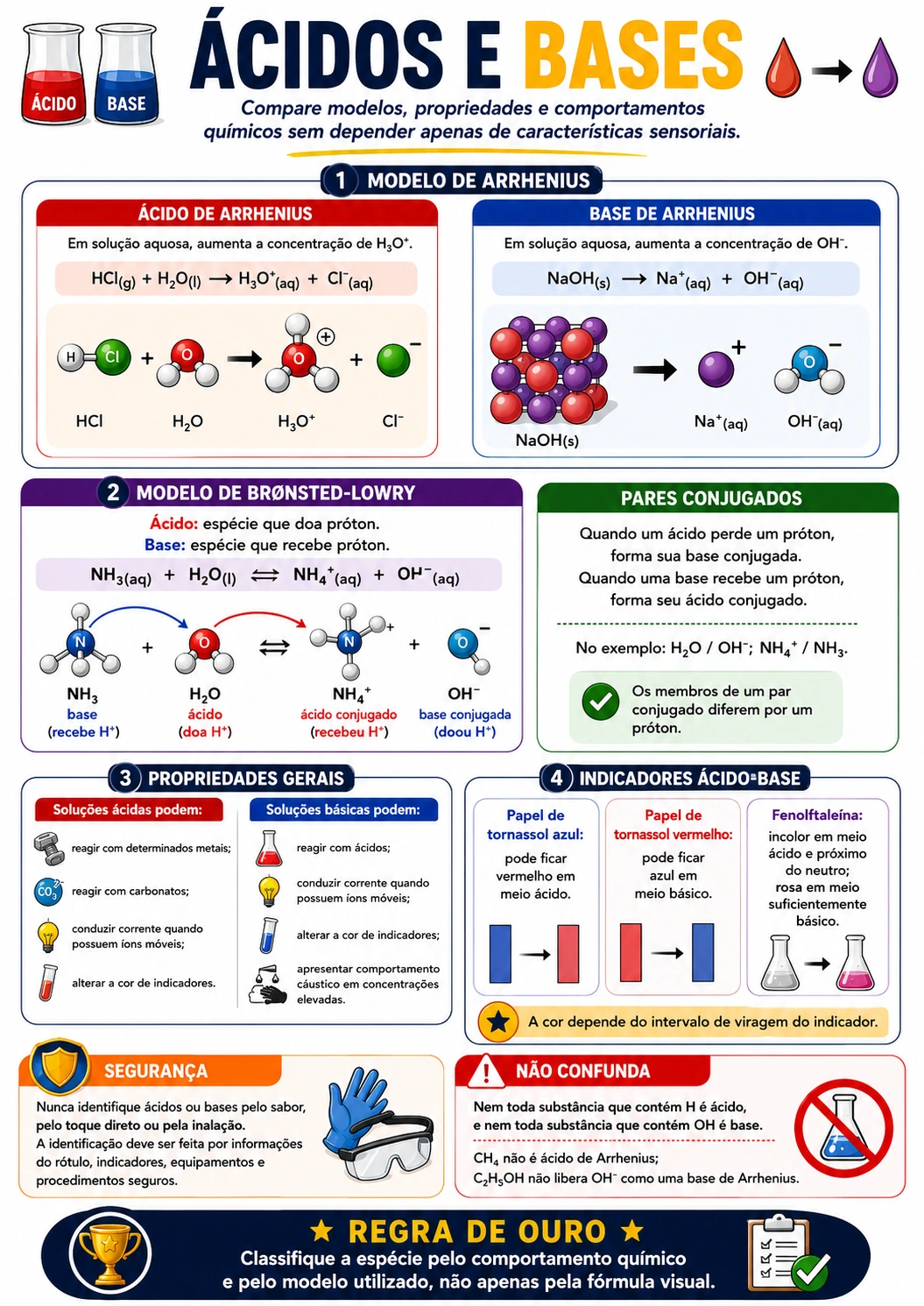 Exemplo de página visual de Química 2