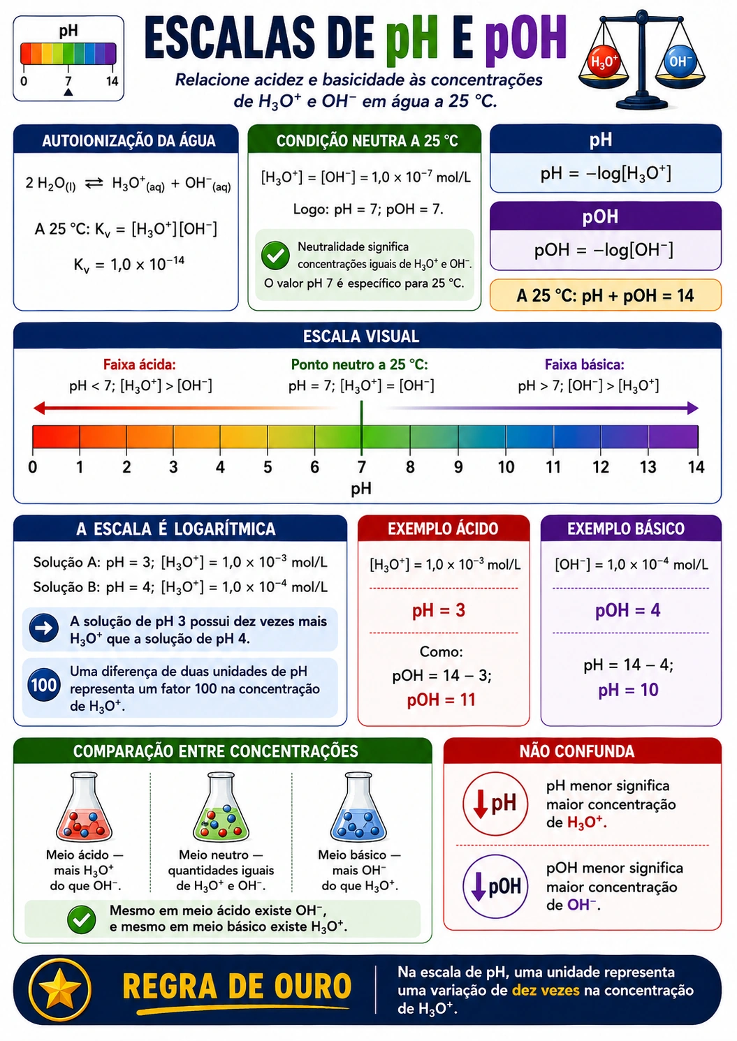 Exemplo de página visual de Química 3