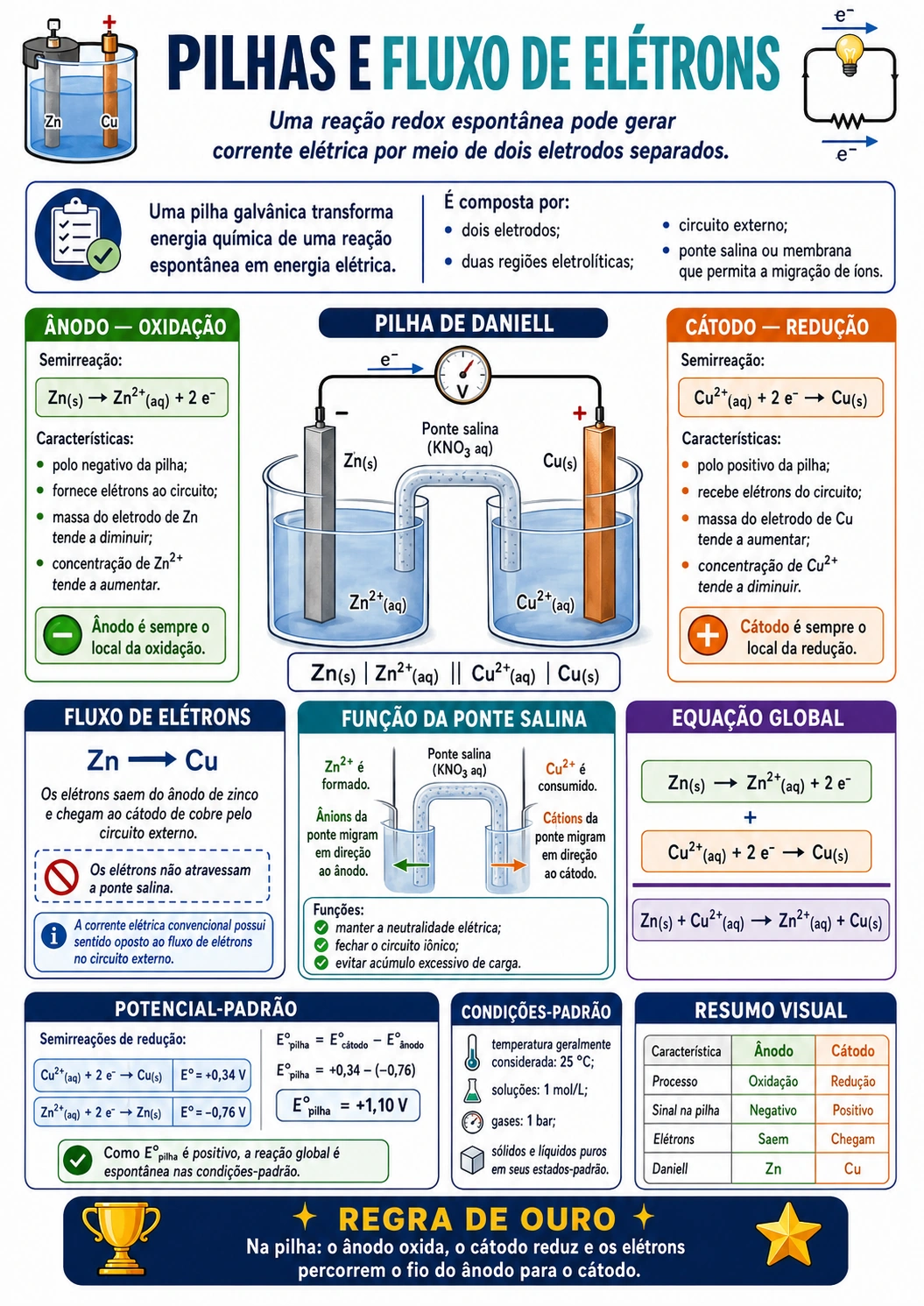 Exemplo de página visual de Química 4