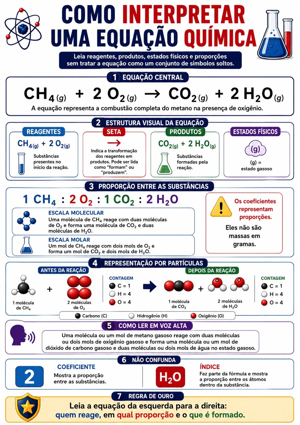Exemplo de página visual de Química 8