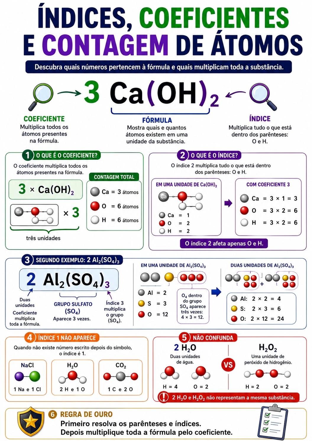 Exemplo de página visual de Química 9
