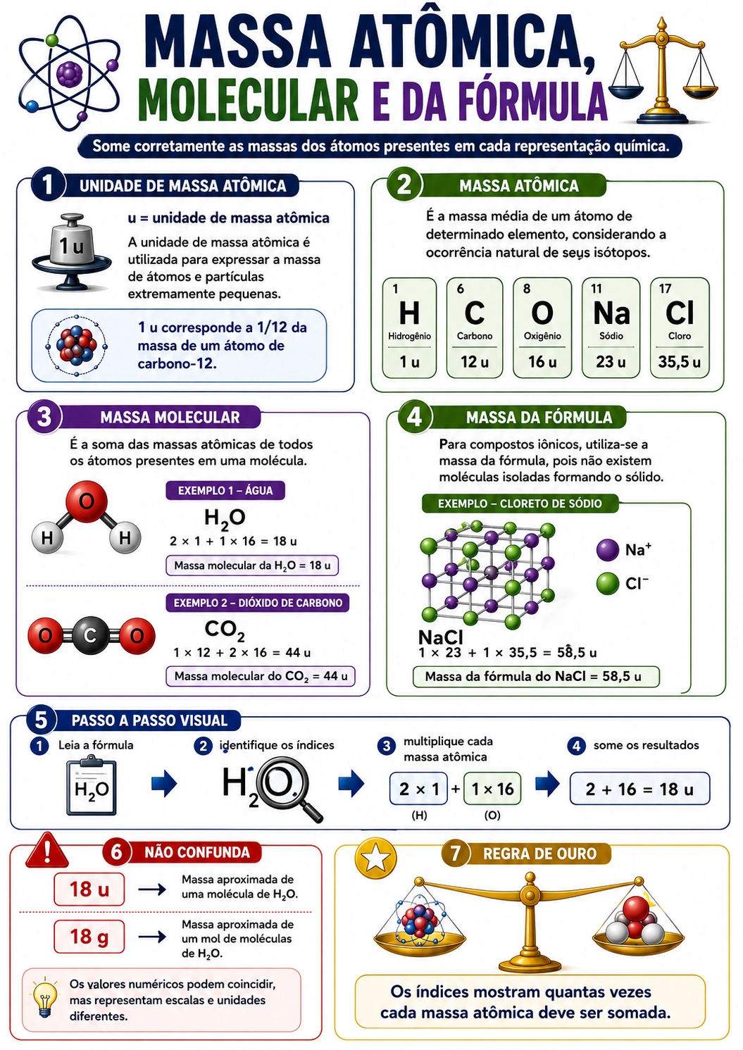 Exemplo de página visual de Química 10