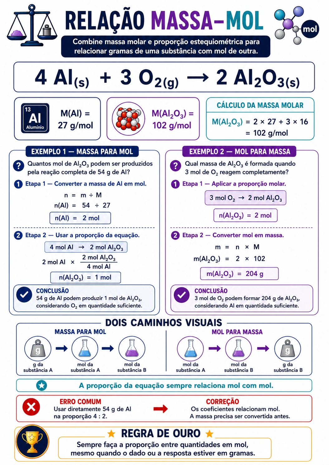Exemplo de página visual de Química 11