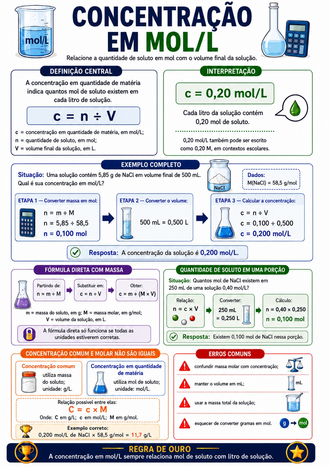 Exemplo de página visual de Química 13